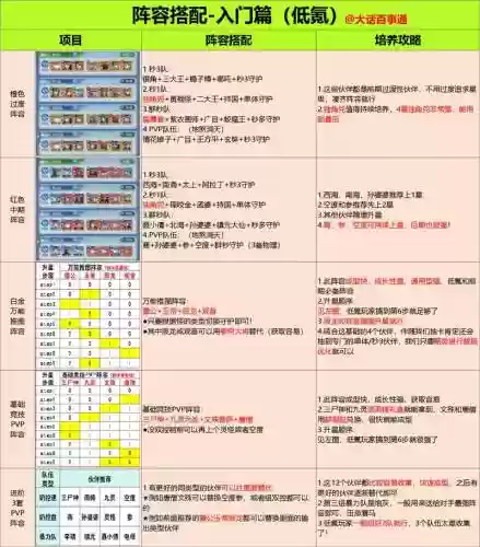 泥鳅的士阵容搭配插图1