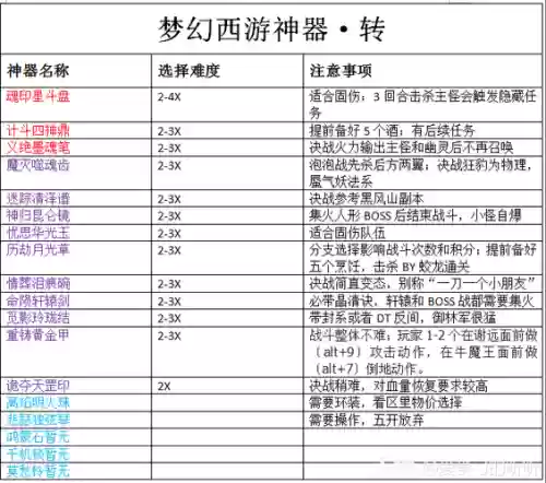 梦幻西游最难的神器任务插图1