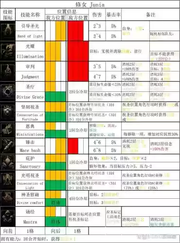 暗黑地牢学技能插图
