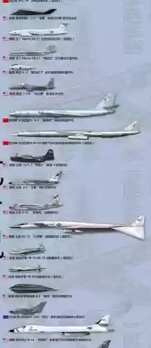 全球武器对比_1插图1