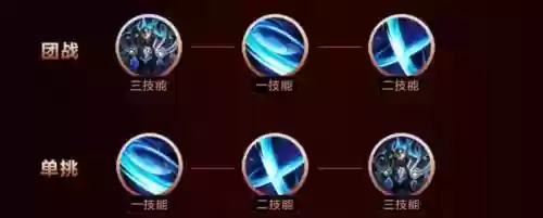 王者荣耀武技能插图