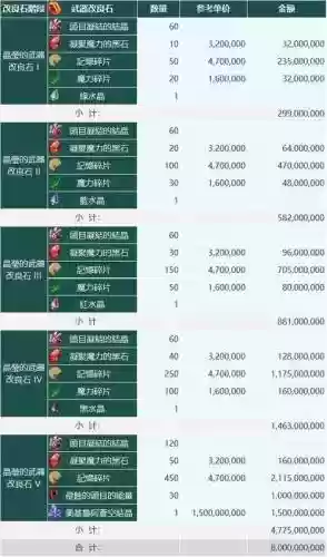 黑色沙漠台服贸易攻略插图
