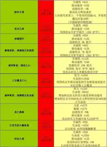 装备属性指令是什么意思插图1