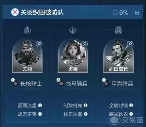 织田队阵容插图1