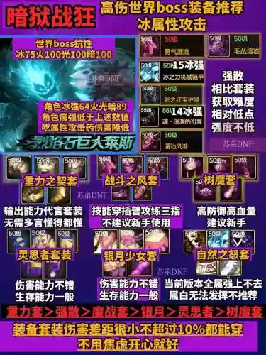 dnf85狂战传说装备搭配插图