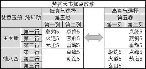 诛仙焚香技能点插图