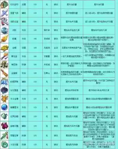 梦幻西游法宝雷兽属性插图1