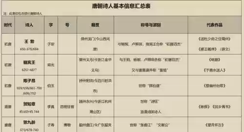 诗人阵容搭配插图