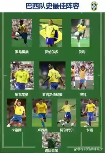 1958巴西阵容插图