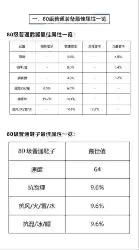 大话西游2装备一般克多少插图