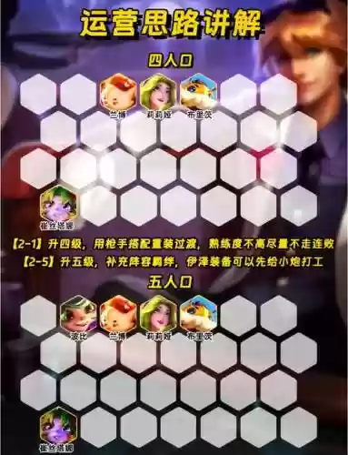 ez阵容摆位插图1