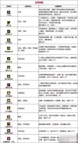 dnf1-85技能加一插图