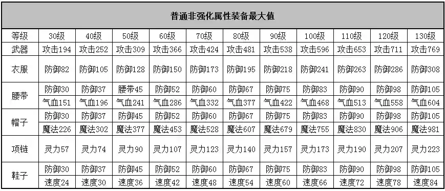 神武3120装备展示插图