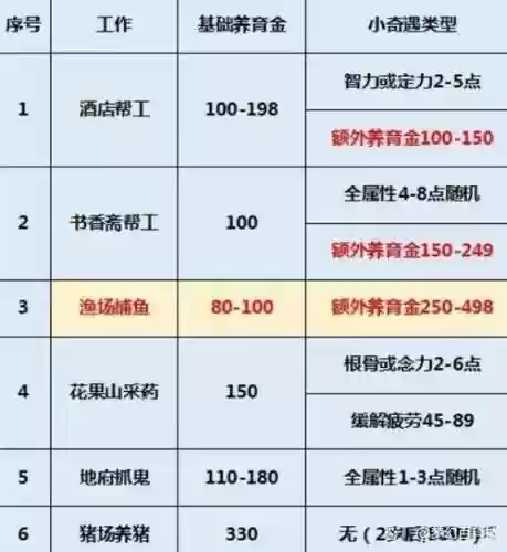 梦幻西游打造心得插图1