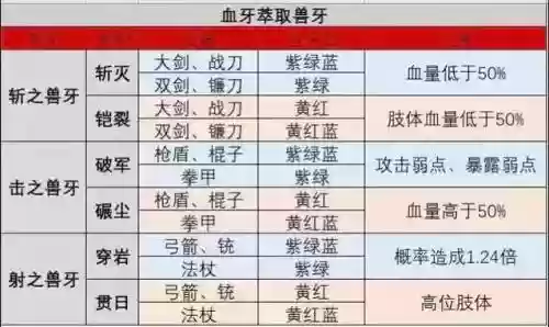 猎魂觉醒武器进化指南插图