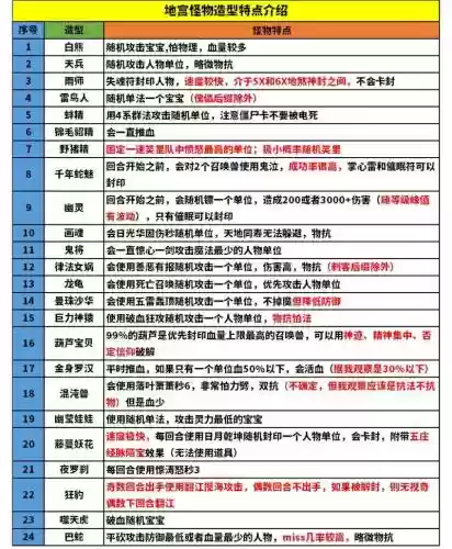 梦幻西游怪物卡片怎么炼化_1插图1