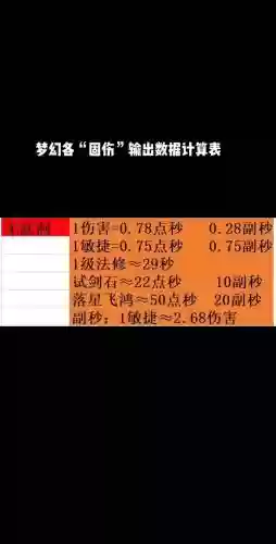 梦幻西游什么时候改的固伤插图1