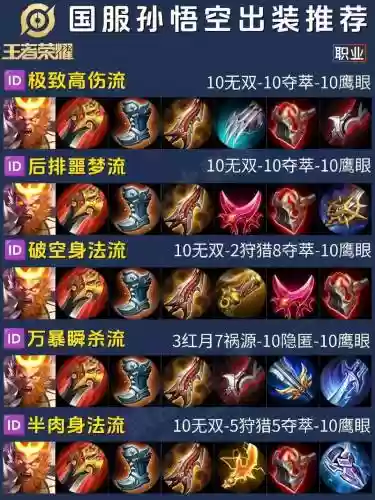 王者荣耀齐天大圣攻略插图