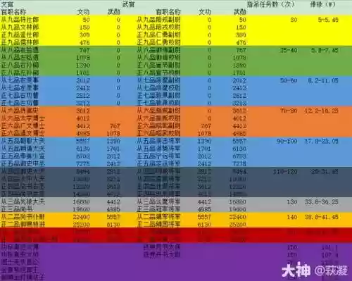 梦幻西游官职100次_1插图