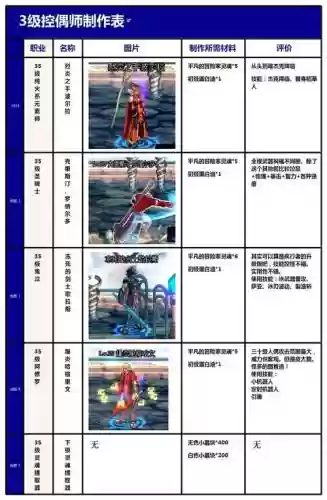2016dnf控偶师满级攻略_1插图1