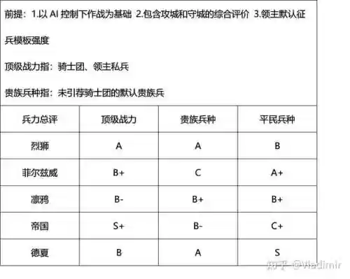 潘德的预言骑士团装备价格插图