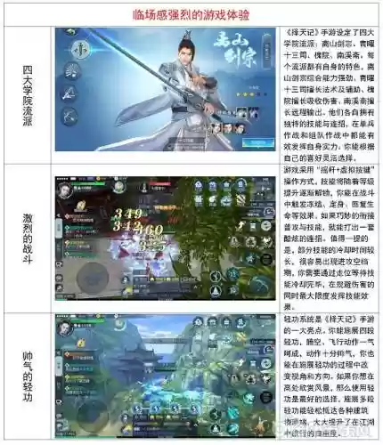 择天记槐院装备名称插图