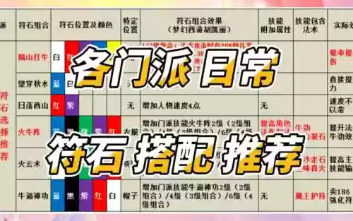 梦幻西游fc符之术有什么符插图1