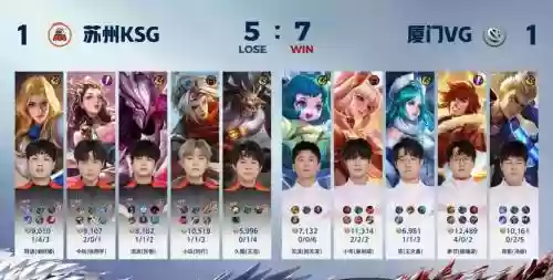 kpl蜜汁阵容插图1