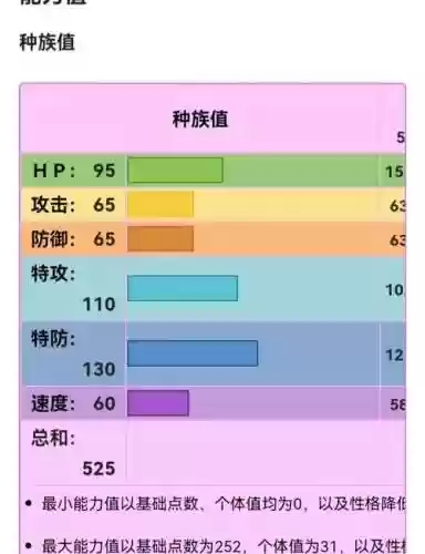 仙子伊布技能插图1