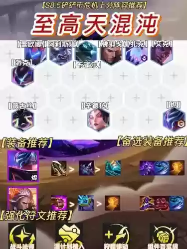 混沌之影阵容插图