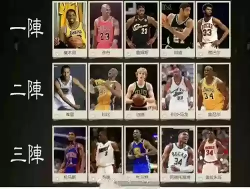 nba合理阵容插图1
