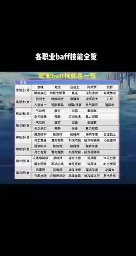 DNFBUFF技能有上限吗插图