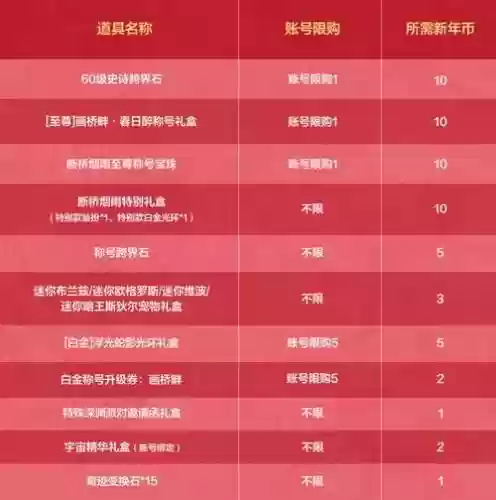 天刀金币怎么买装备插图1