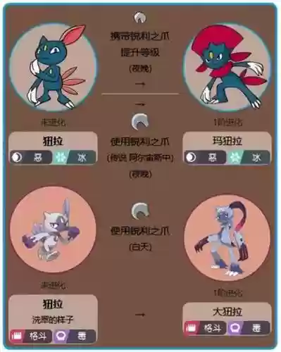 纽拉阵容搭配插图1