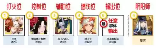 寻迹之路阵容搭配插图1