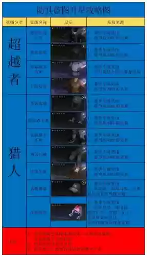 暴力街区2装备怎么升星插图