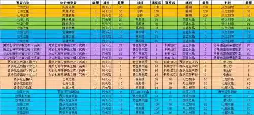 航海世纪砸装备插图1