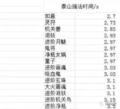 梦幻西游施法最快的群法插图1