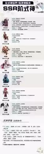 阴阳师式神满级后怎么升级技能_1插图1