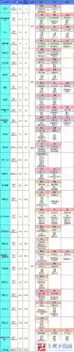 地下城堡2图10装备任务插图1