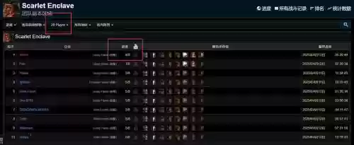 wclnaxx阵容插图