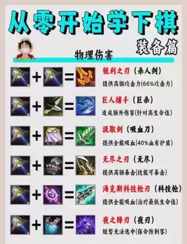 多少级装备出淬炼的插图1