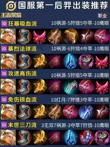 后羿神话阵容搭配插图1