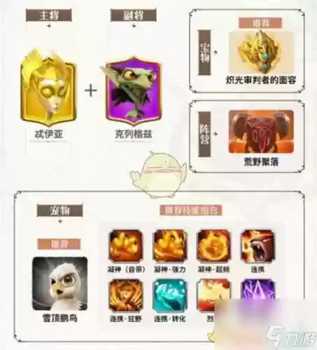 万国觉醒2019阵容搭配插图1