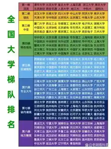 大学pk阵容插图