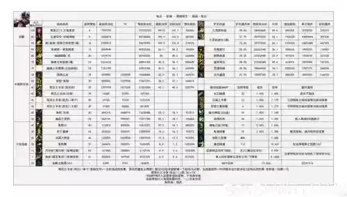 DNF金身升级攻略插图1