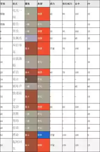 口袋妖怪釉色利欧路技能表插图
