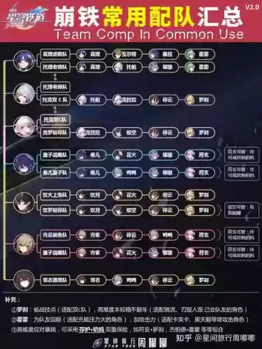 穹轨阵容搭配插图1