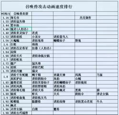 梦幻西游施法最快的群法插图