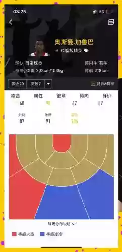 街头篮球阵容搭配插图1